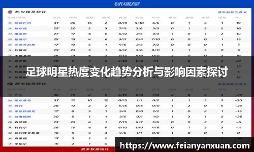 足球明星热度变化趋势分析与影响因素探讨