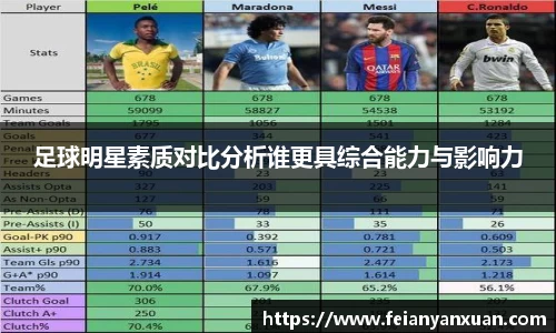 足球明星素质对比分析谁更具综合能力与影响力